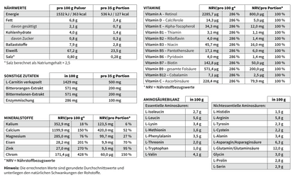 P&amp;S SUPPLEMENTS veganes Pulver Schoko 500g - P&amp;S Cosmetics &amp; Supplements